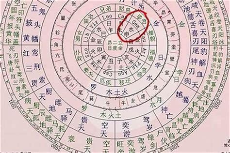 查八字|生辰八字算命